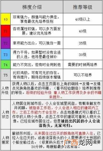 江南百景图天级人物强度排行 江南百景图什么天级厉害