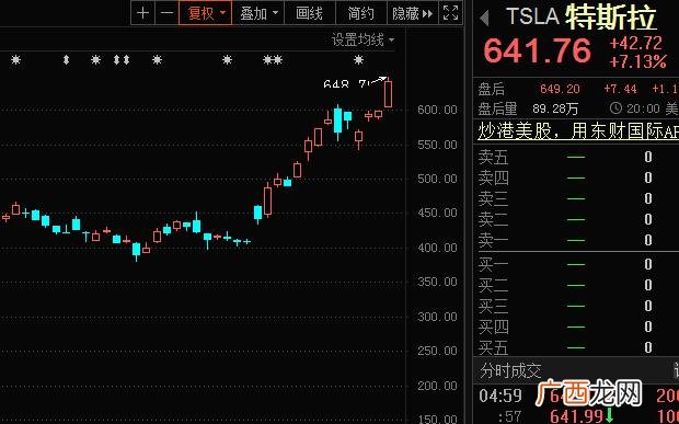 亚马逊市值 茅台市值多少亿