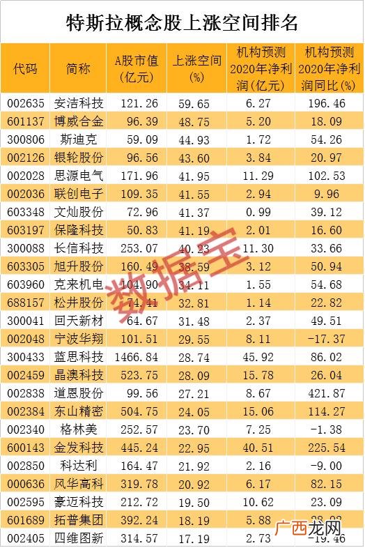 亚马逊市值 茅台市值多少亿