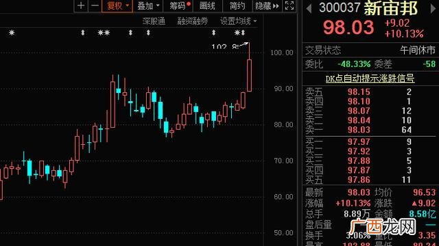 亚马逊市值 茅台市值多少亿