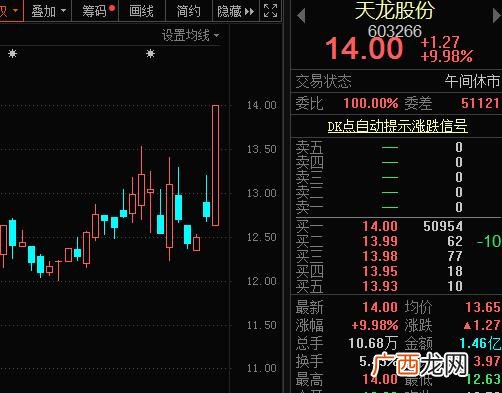 亚马逊市值 茅台市值多少亿