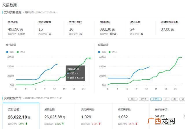 拼多多货源一件代发 无货源怎么开网店免费教程