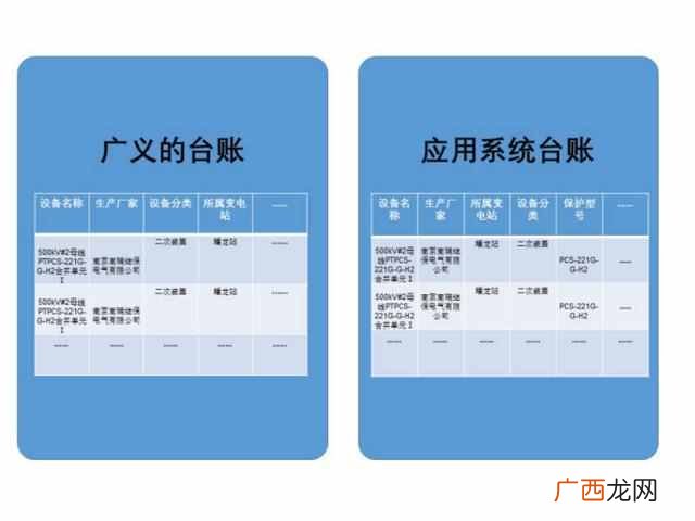 什么是物业设备台账 台账是什么