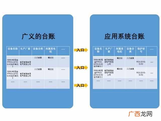 什么是物业设备台账 台账是什么