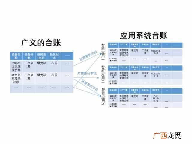 什么是物业设备台账 台账是什么