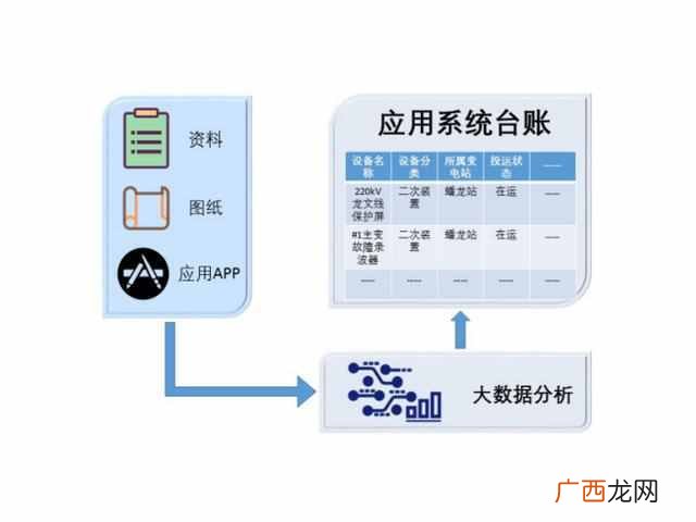 什么是物业设备台账 台账是什么
