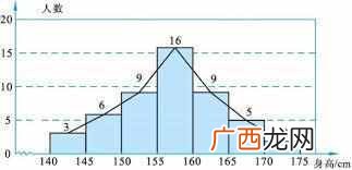 为什么会存在二八法则？ 二八原理