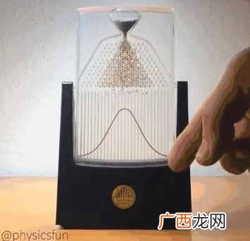 为什么会存在二八法则？ 二八原理