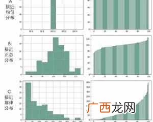 为什么会存在二八法则？ 二八原理