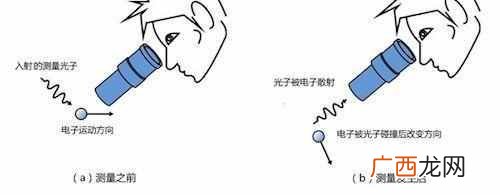 为什么会存在二八法则？ 二八原理