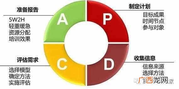 PDCA循环管理全面解析 pdca是什么意思