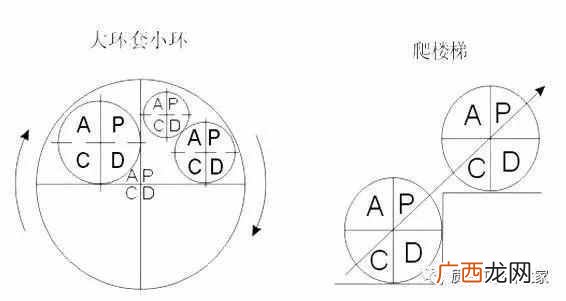 PDCA循环管理全面解析 pdca是什么意思