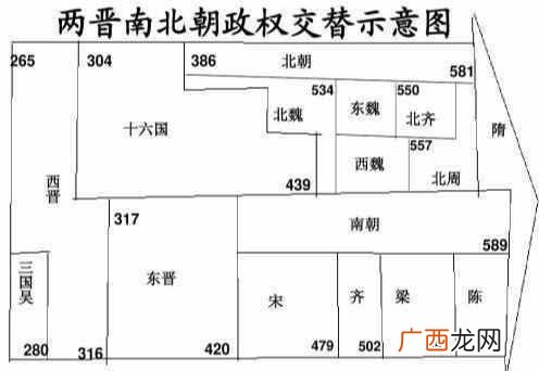 中国历史朝代顺序 朝代顺序