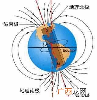 指南针为什么不叫指北针（指南针为什么不叫“