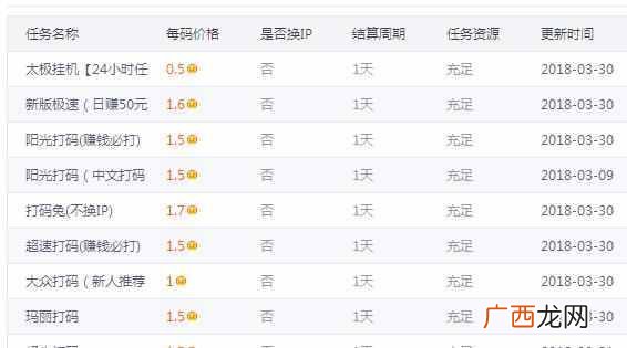 四种你不知道的网赚方法 如何网赚