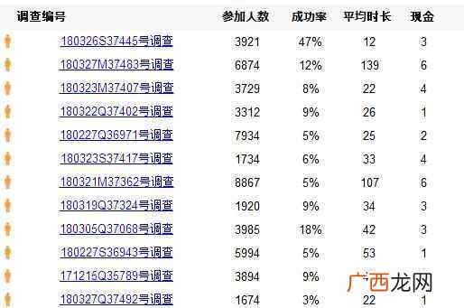 四种你不知道的网赚方法 如何网赚