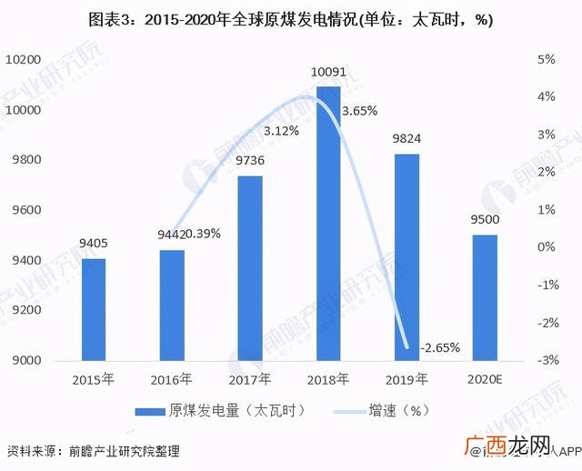 煤炭行业发展现状及趋势,售电行业现状及趋势