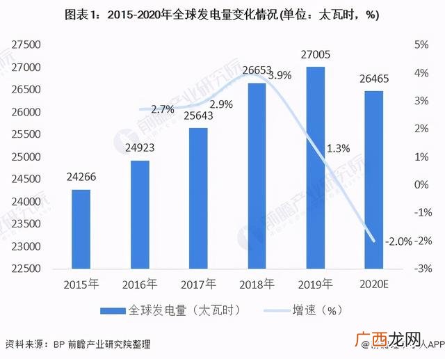 煤炭行业发展现状及趋势,售电行业现状及趋势