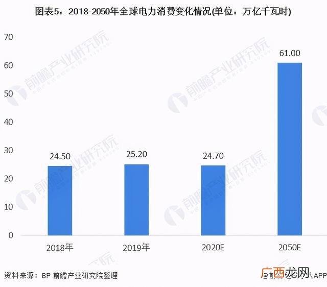 煤炭行业发展现状及趋势,售电行业现状及趋势
