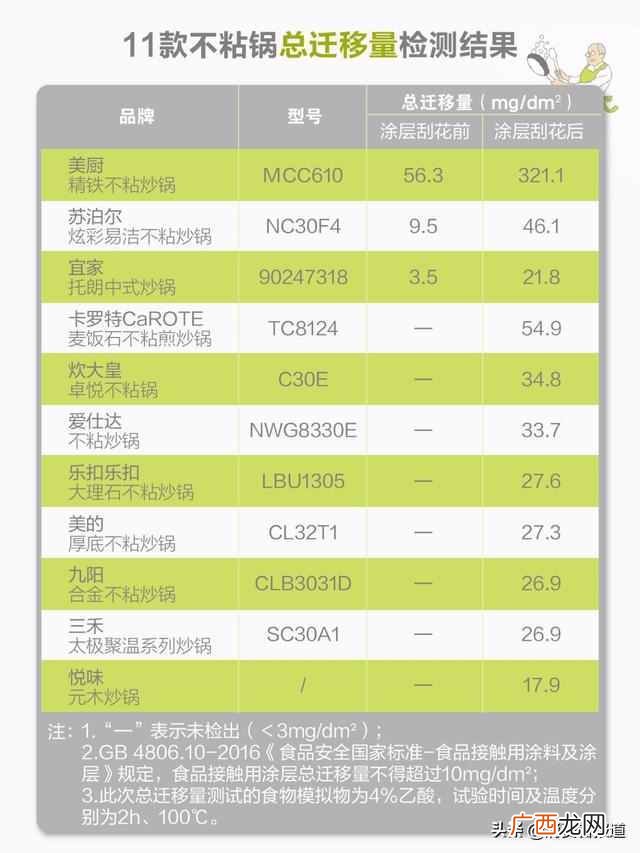 11款不粘锅测试报告 不粘锅什么牌子好