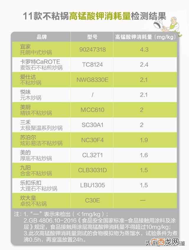 11款不粘锅测试报告 不粘锅什么牌子好