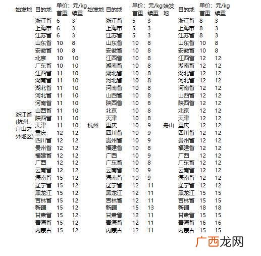 怎样注册快递代理点,圆通快递怎么加盟代理点