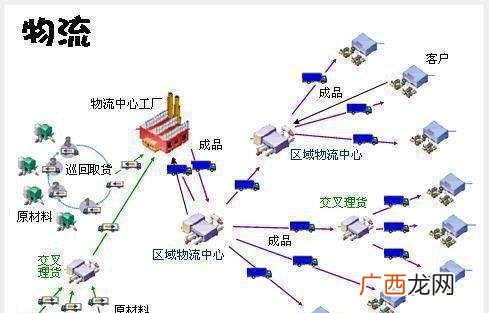 怎样注册快递代理点,圆通快递怎么加盟代理点
