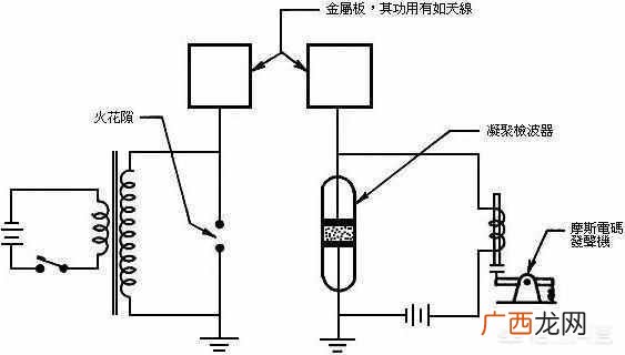 电磁波是什么？ 电磁波是什么
