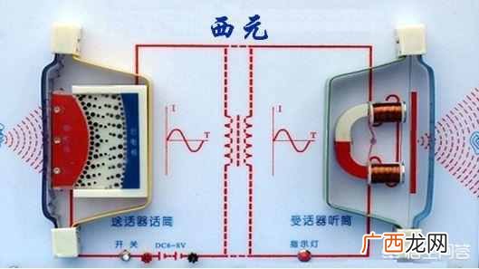 电磁波是什么？ 电磁波是什么