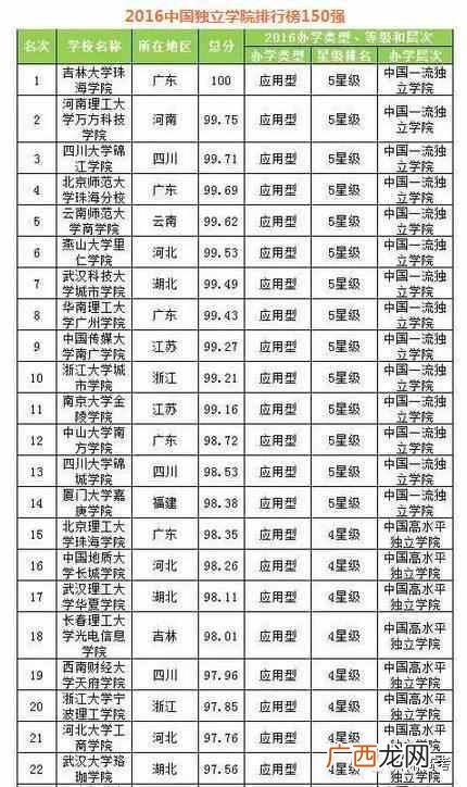 300分能上什么大学（300到400分左右能上什么大学