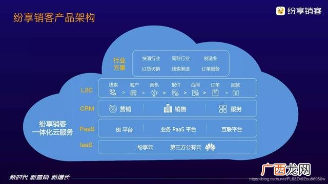 纷享销客怎么使用,纷享好物3元店加盟费