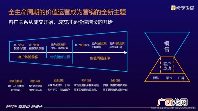 纷享销客怎么使用,纷享好物3元店加盟费