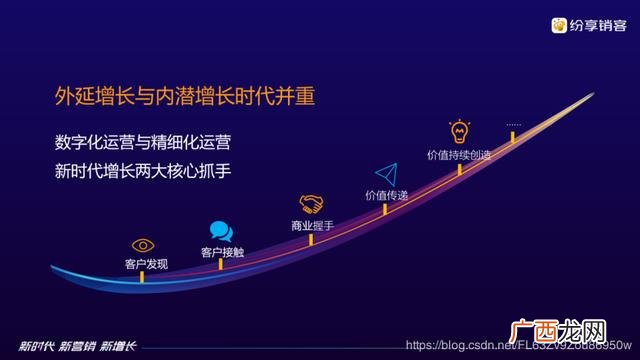 纷享销客怎么使用,纷享好物3元店加盟费