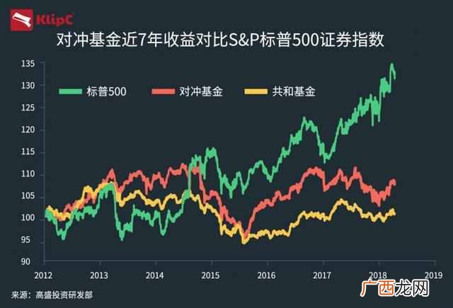 对冲基金到底是什么（对冲基金是否仍然像以前