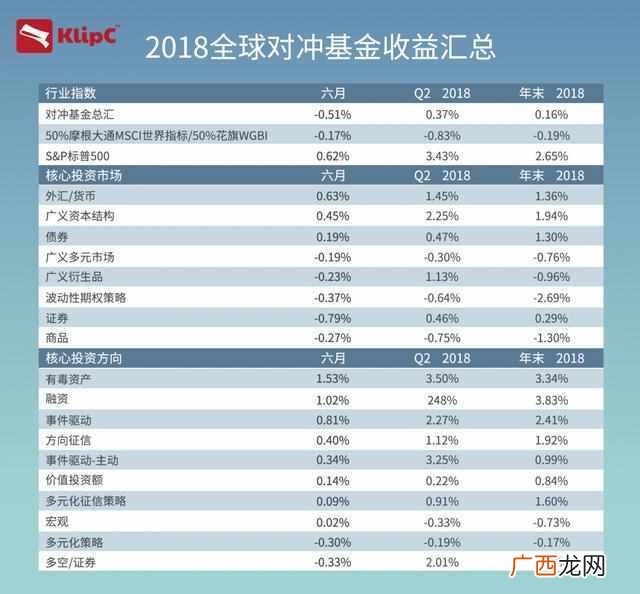 对冲基金到底是什么（对冲基金是否仍然像以前