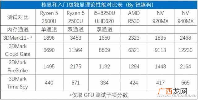 独显是什么意思（笔记本独显并非都是“高性能