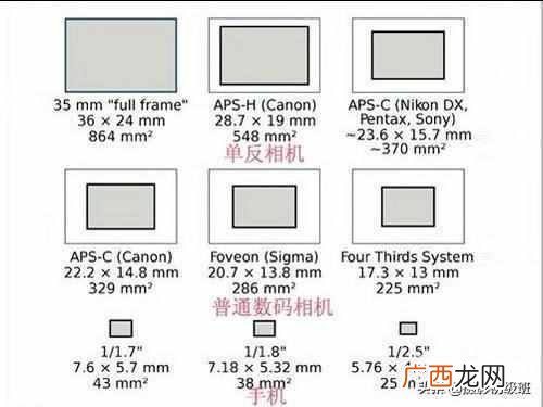 摄影基础知识 手机像素