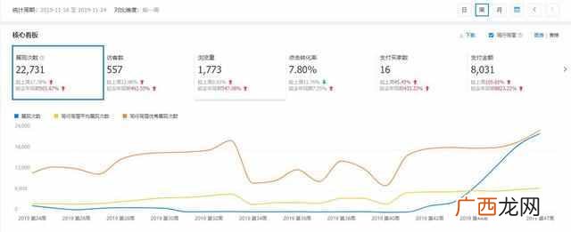 电商创业故事 创业故事