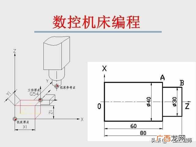 数控技术的基本概念 数控技术