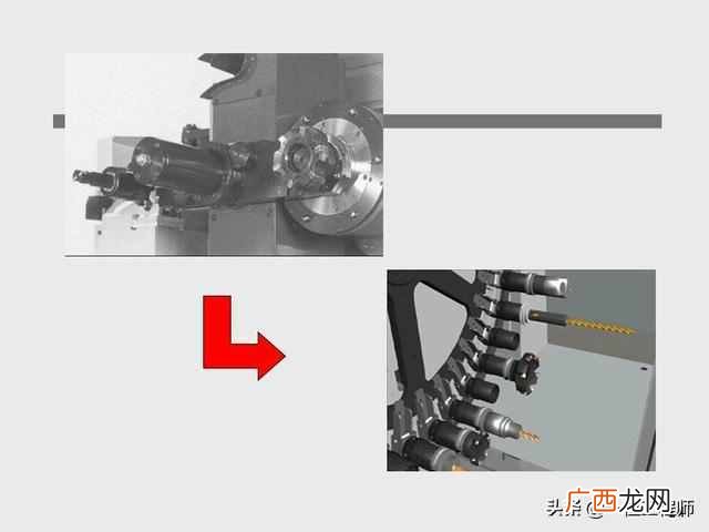 数控技术的基本概念 数控技术