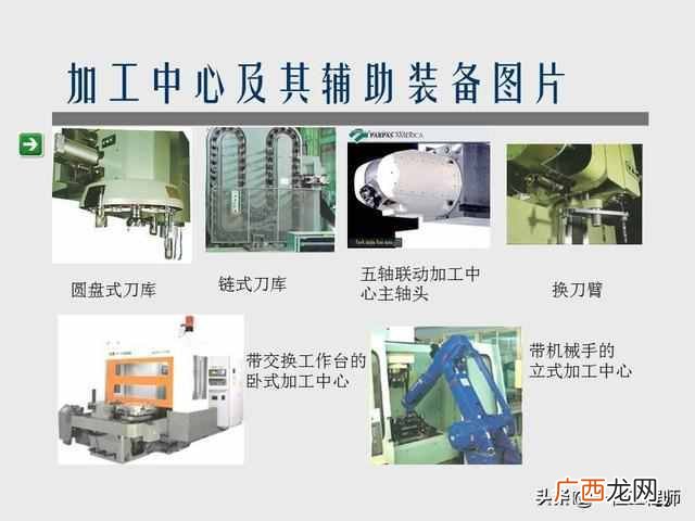 数控技术的基本概念 数控技术