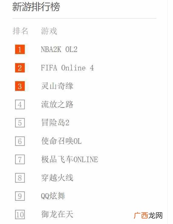 2018年腾讯游戏排行榜揭晓 腾讯游戏排行