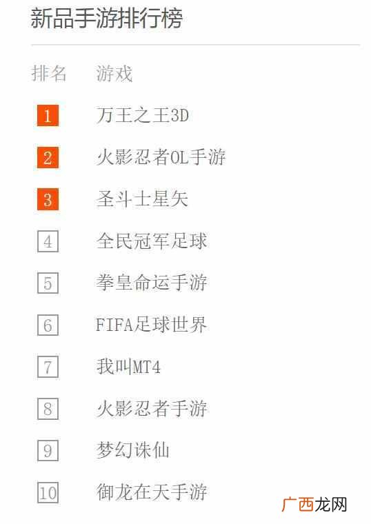 2018年腾讯游戏排行榜揭晓 腾讯游戏排行