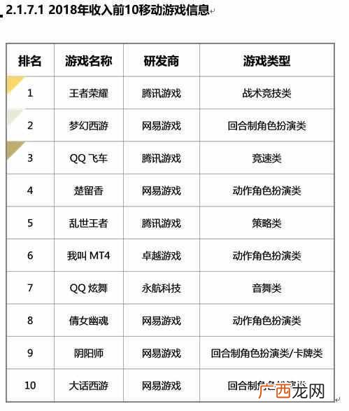 2018年腾讯游戏排行榜揭晓 腾讯游戏排行