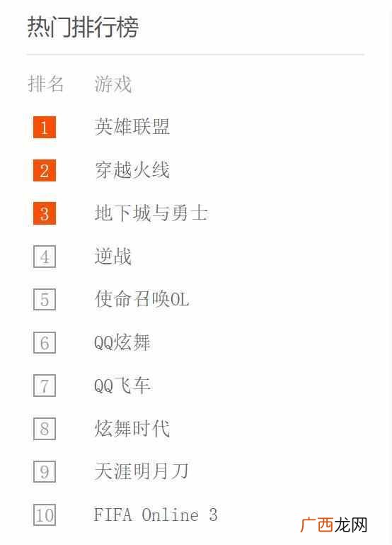 2018年腾讯游戏排行榜揭晓 腾讯游戏排行