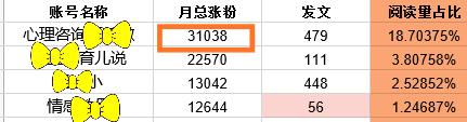 打字赚钱 干什么能迅速挣到钱