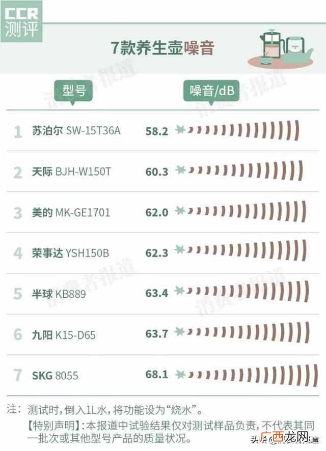 养生壶品牌排行榜 养生壶哪个牌子好