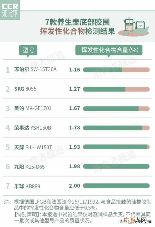 养生壶品牌排行榜 养生壶哪个牌子好