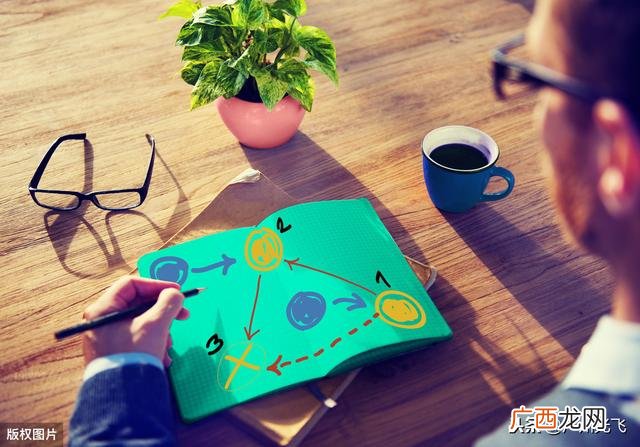 2020投资项目排行 大学生创业项目排行榜前十名
