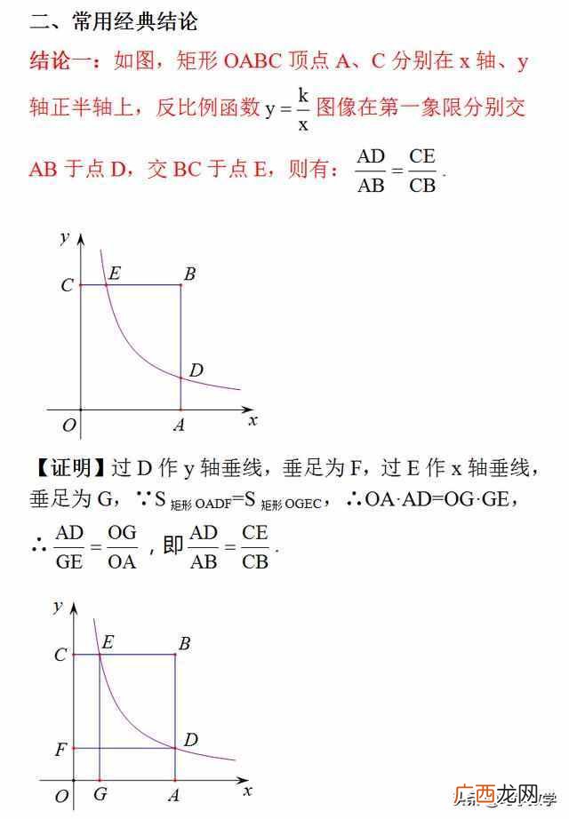 重要结论和方法技巧 反比例函数难题